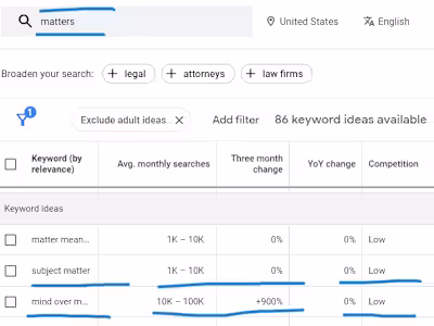 Keywords that Matter