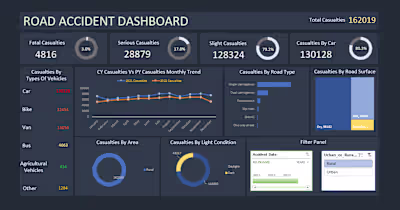 Road Accident Analysis