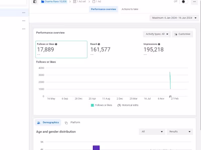  Set up and Management of Facebook ads