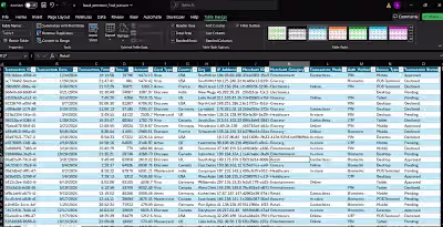 Fraud Detection Analytics System Development