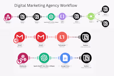 AI-Powered Automation for Canal Digital