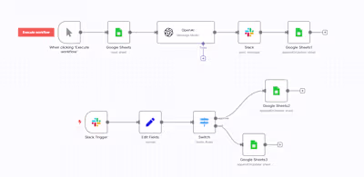 Content Automation & Review Workflow Development