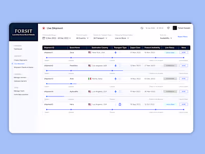 B2B SaaS Product design
