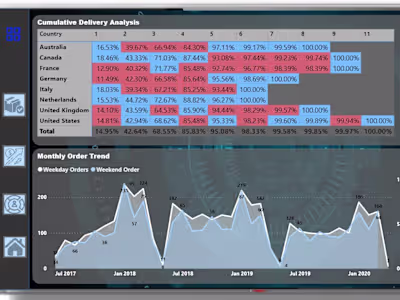 Power BI Master Sales Dashboard