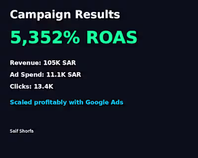 5X+ ROAS

Built on data, not
