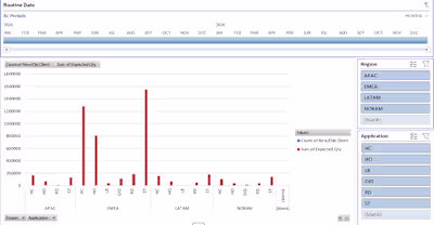 Forecasting Template with dashboard created for a US logisti...