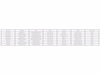 U.S Data Entry Market:Companies, Positions and Salaries