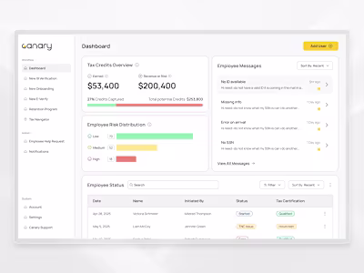 AI Dashboard Visualization