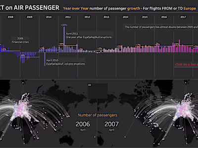 COVID-19 Impact On Air Travel