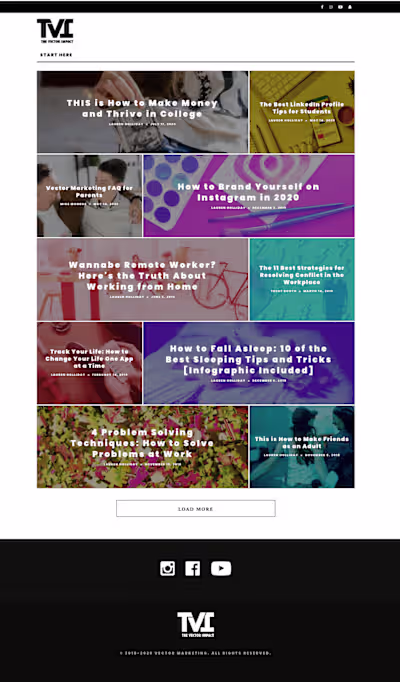 Building a brand new blog to 100,000 visits in 6 months