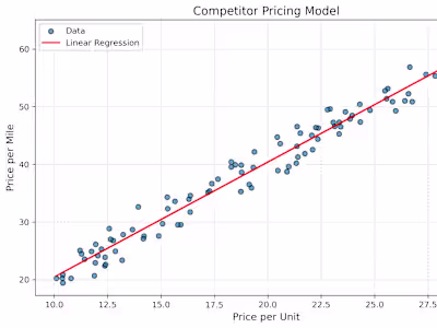 Data Modelling in Python