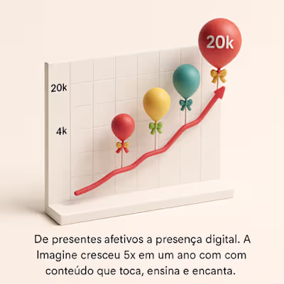 Instagram Growth for Imagine Presentes