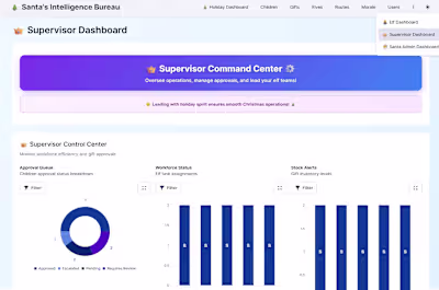 🎄Santa’s Intelligence Bureau (S.I.B.)🎄
❄️A fully