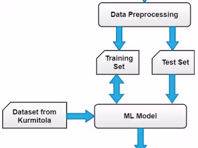 DI ABE TE S P RE DI CT IO N MO DEL F OR FEM ALE S