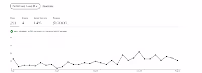 Boosting Reach & Sales for SkeleSaturnArts' Etsy Shop