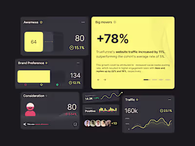 Dashboard card exploration from a
