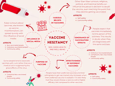 Graphic Design - Google Drive