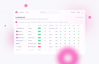 Design for an enterprise-grade crypto SaaS service