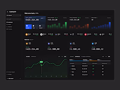 B2B Crypto Wallet Dashboard /