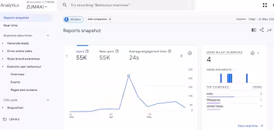 Zumaki.co.in | AI SEO Case Study (1 March 2024 - 31 May 2024)