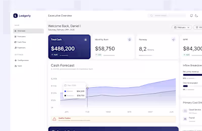Ledgerly UI/UX SaaS Dashboard Design for SME Finance