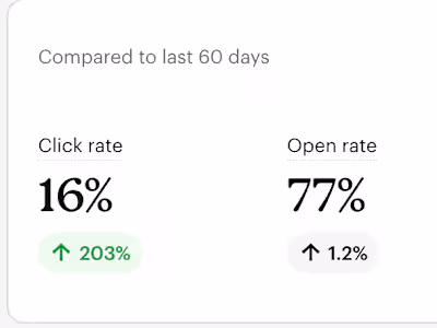 Email Marketing Management