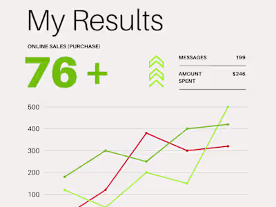 Meta Ads Strategy for Armenian Market