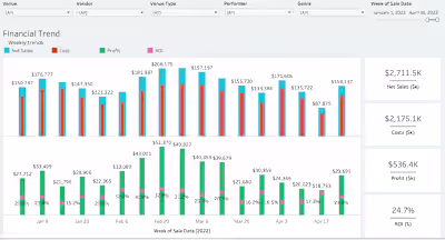 Financial dashboards shouldn’t just show trends — they shoul...