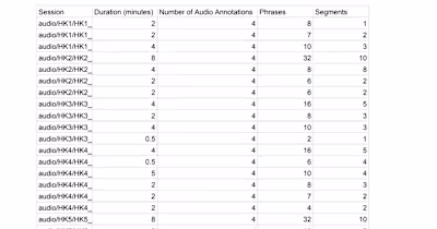 IELTS Listening Annotation – Skills & Tools