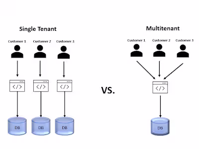 Multi-Tenant Migration for SaaS Platform