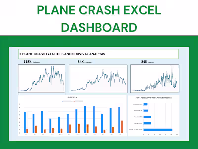 Plane Crash Analysis Excel Dashboard