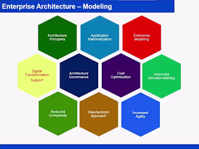 Enterprise Architecture 
