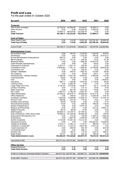 Bookkeeping | Reports