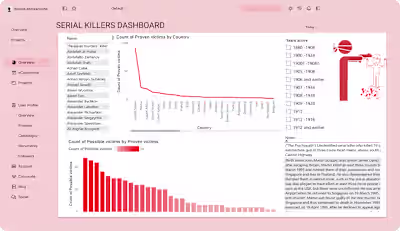Serial Killers Dashboard