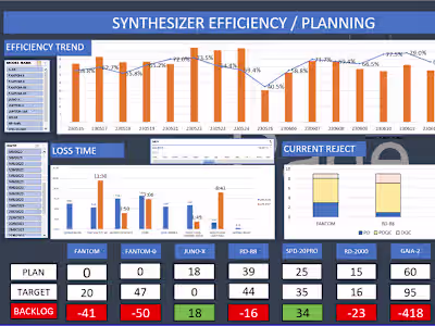 Automated Excel Reporting System