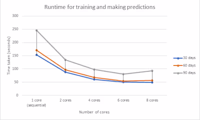 Parallelizing Modern Machine Learning Pipelines