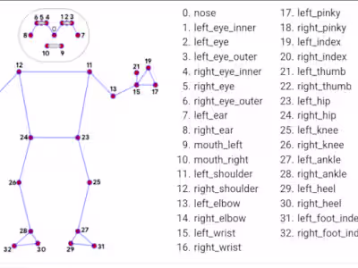 Model Architecture Engineer