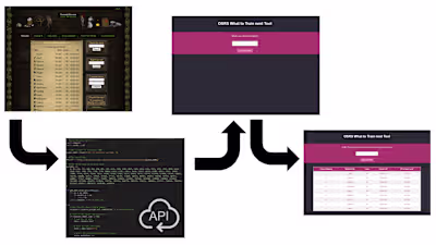 VideoGame Tool - What to Train Next Determination Tool using API