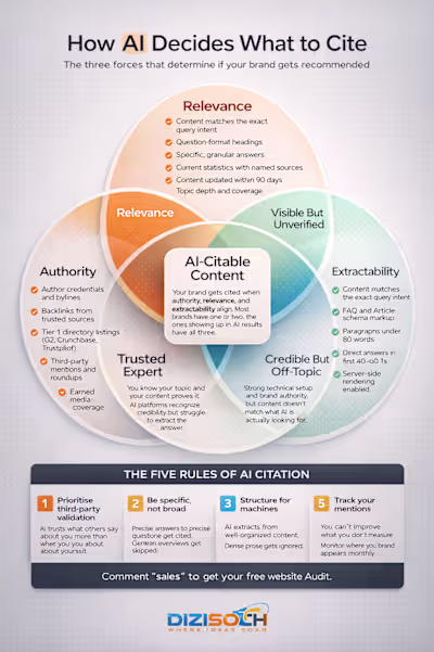 CBD Brands

AI tools like ChatGPT,