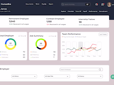 Sales E commerce Dashboard design