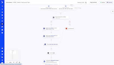 ActiveCampaign Email Automation Overview: Built targeted ema...