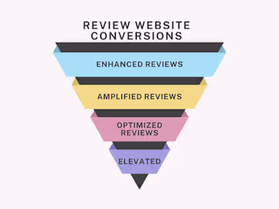 Review Website Conversions