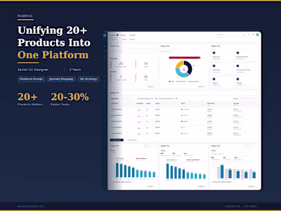 Maersk's supply chain platform had
