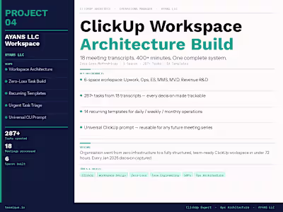 AYANS LLC - ClickUp Workspace Architecture Build