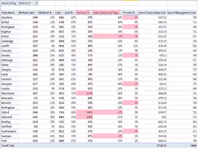 Key Performance Indicator