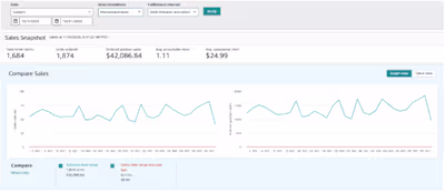 Amazon Account Management with Consistent