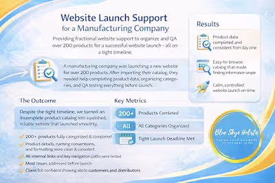 Manufacturing Website Launch: 200+ Products Organized
