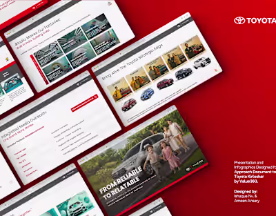 Toyota Kirloskar X Value360 | Presentation Design