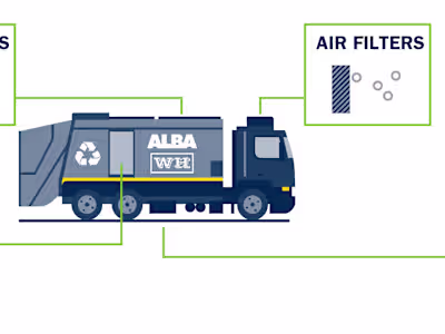 Explainer video for ALBA Group | Infografik Pro