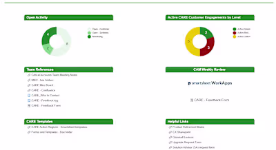 Improved Project Operational Efficiency